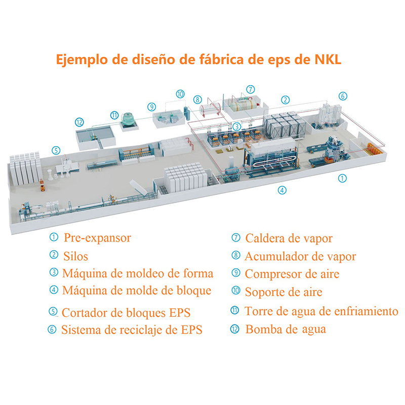 Proceso de producción de productos EPS línea